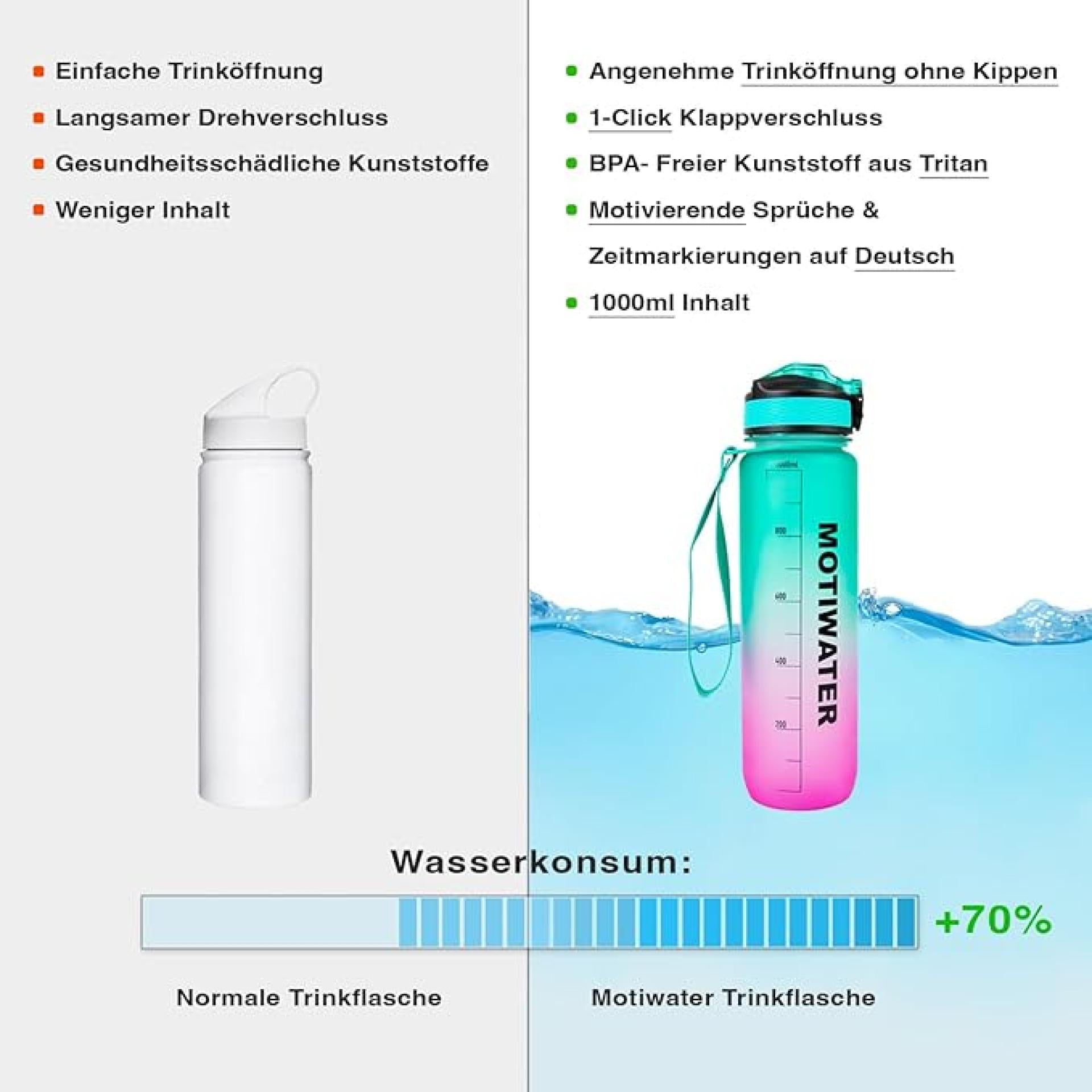 MOTIWATER 600ml Trinkflasche Small mit motivierenden Sprüchen & Uhrzeit - Variante: Schwarz / Weiss