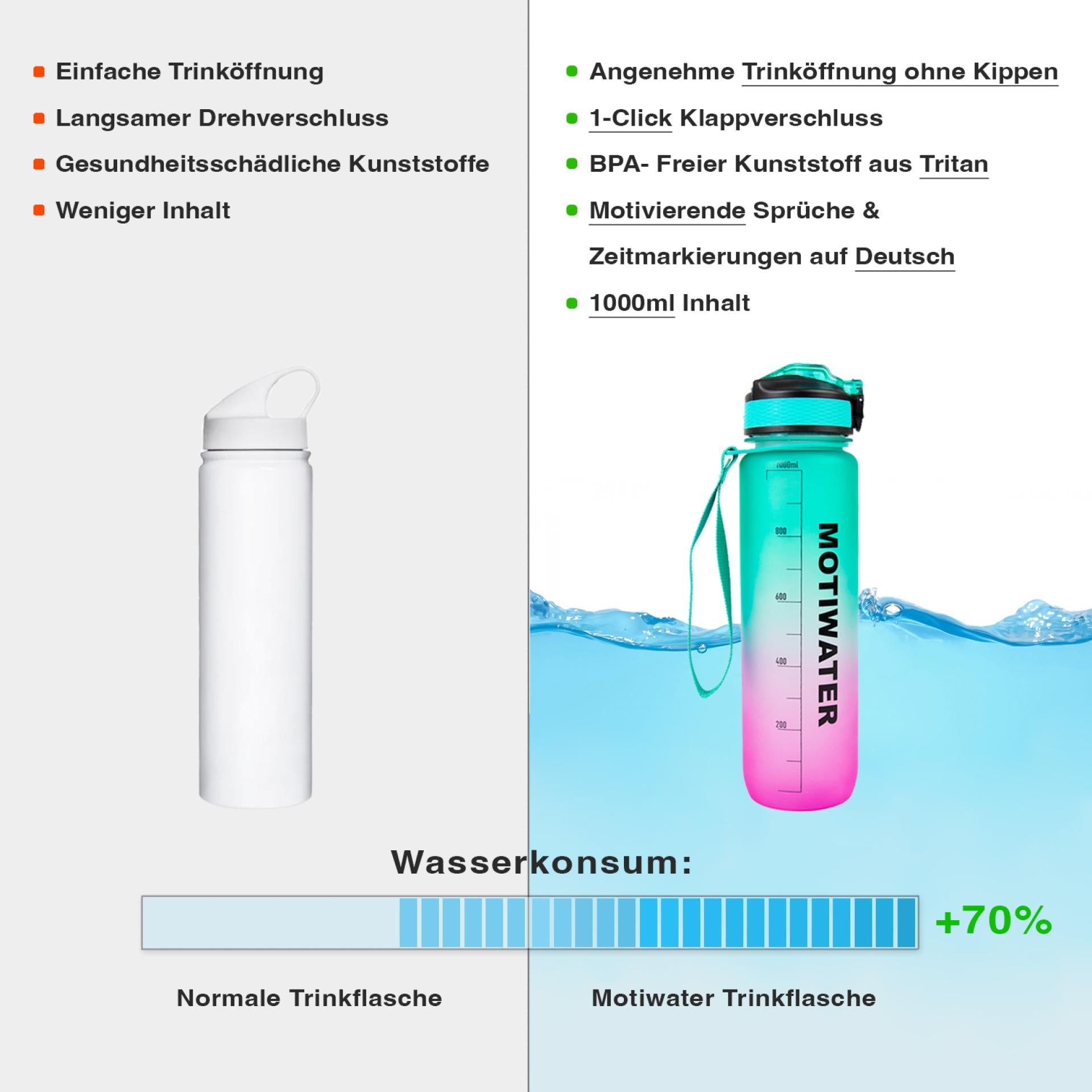 MOTIWATER Trinkflasche mit motivierenden Sprüchen & Uhrzeit - Variante: Grün / Pink (Schrift schwarz)